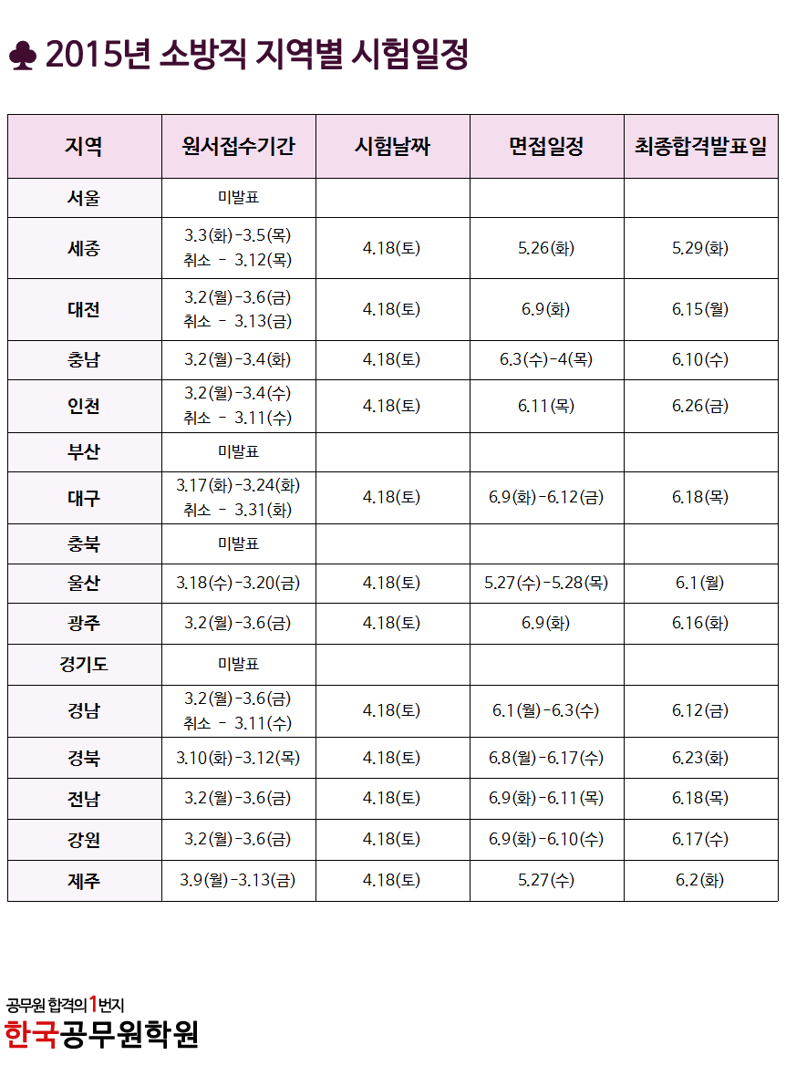 소방직지역별시험일정_한국공무원학원.jpg