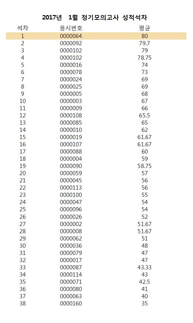 1월성적표001.jpg